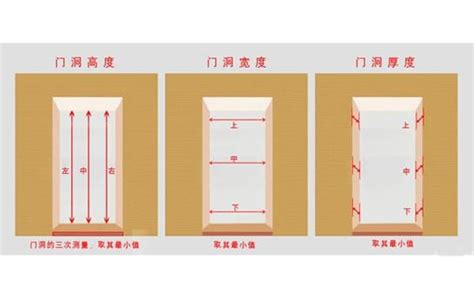 門 大小|各樣式房門尺寸大全